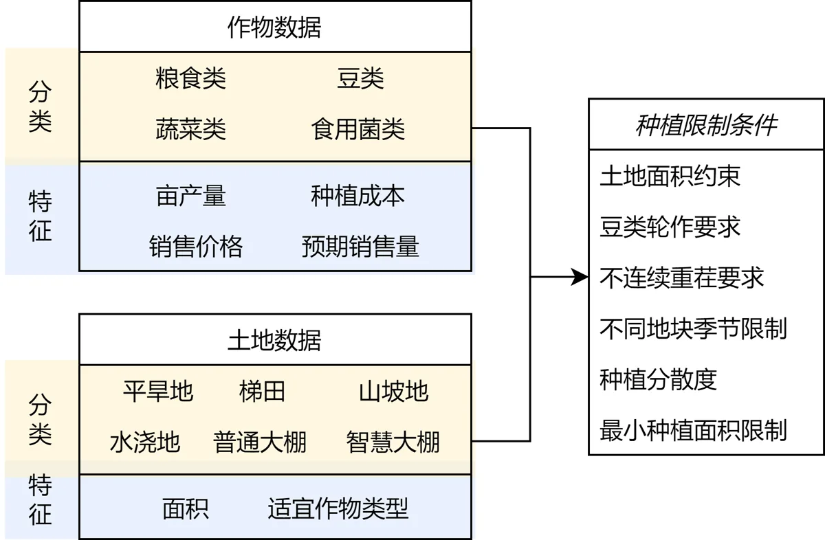 Data class diagram