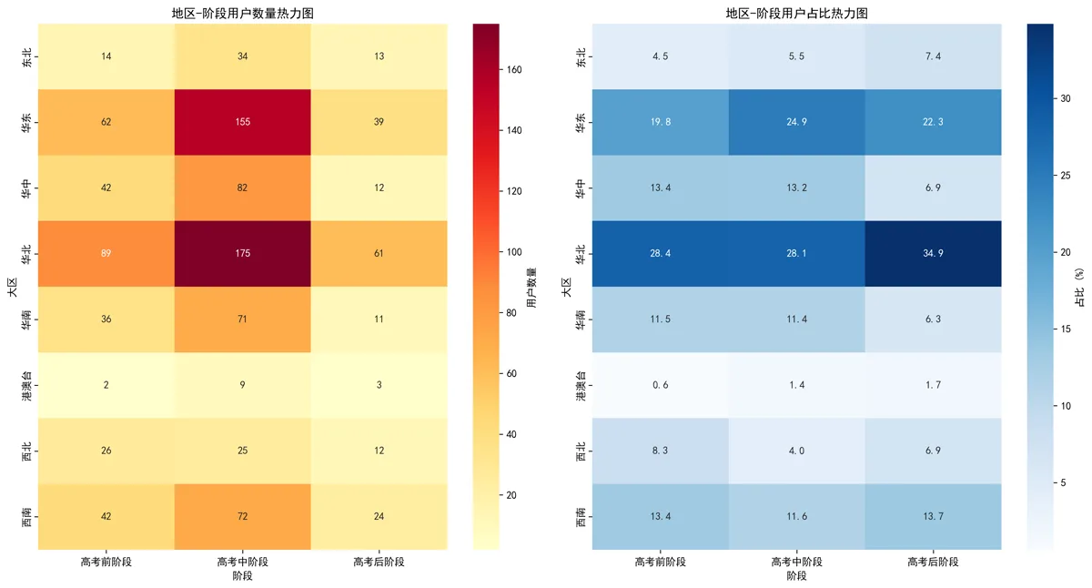 Regional activity heatmap