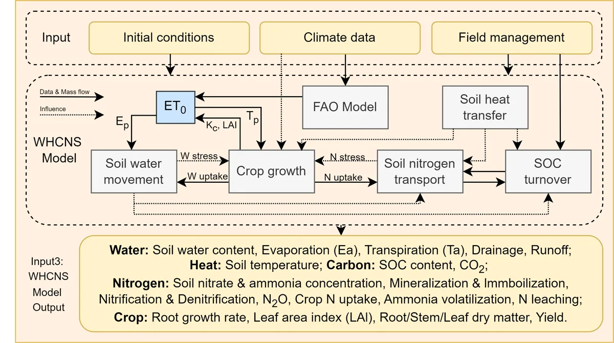 Geography diagram