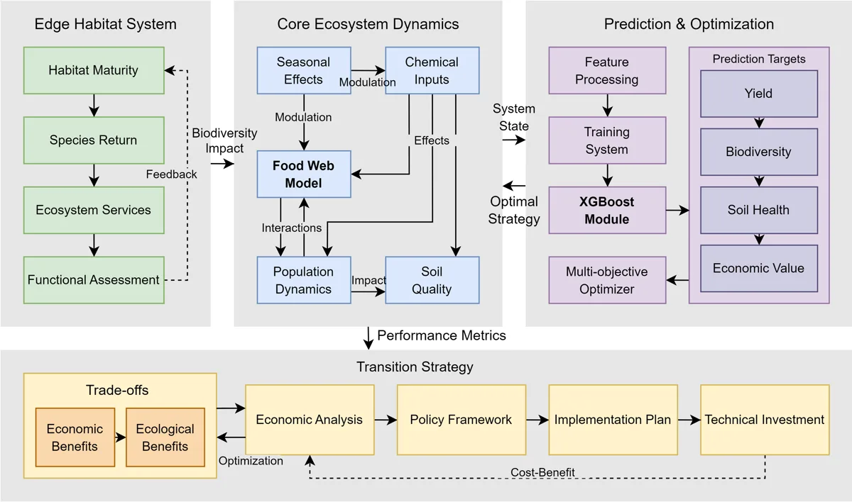 MCM model framework