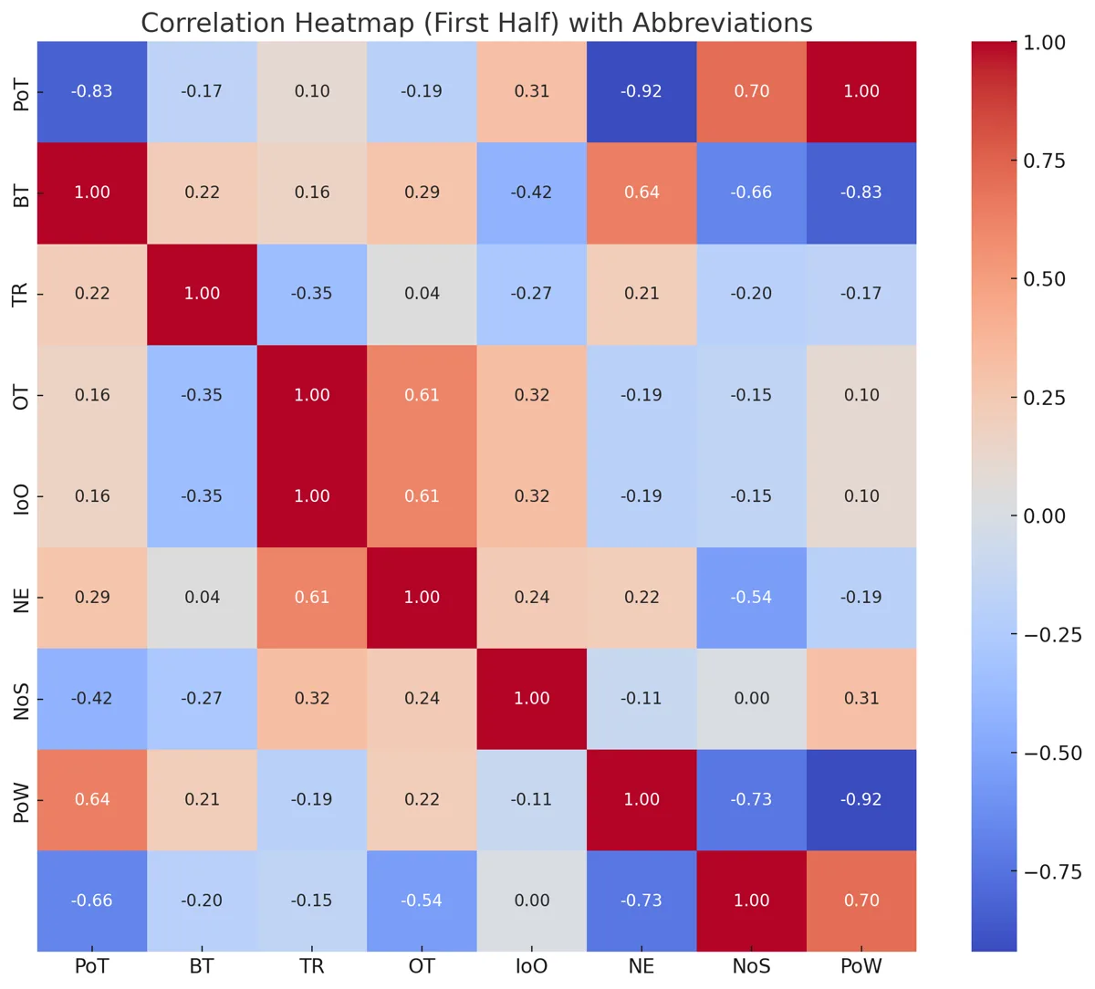 Medical AI heatmap