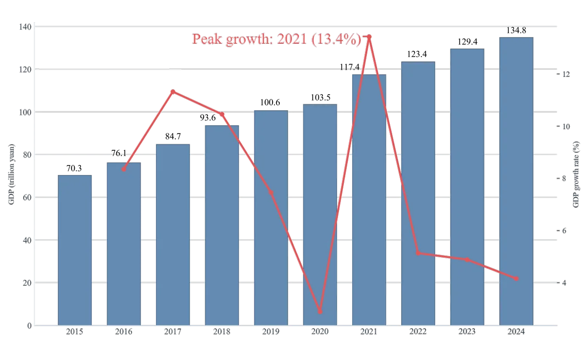 Extracted data visualization PPT figure