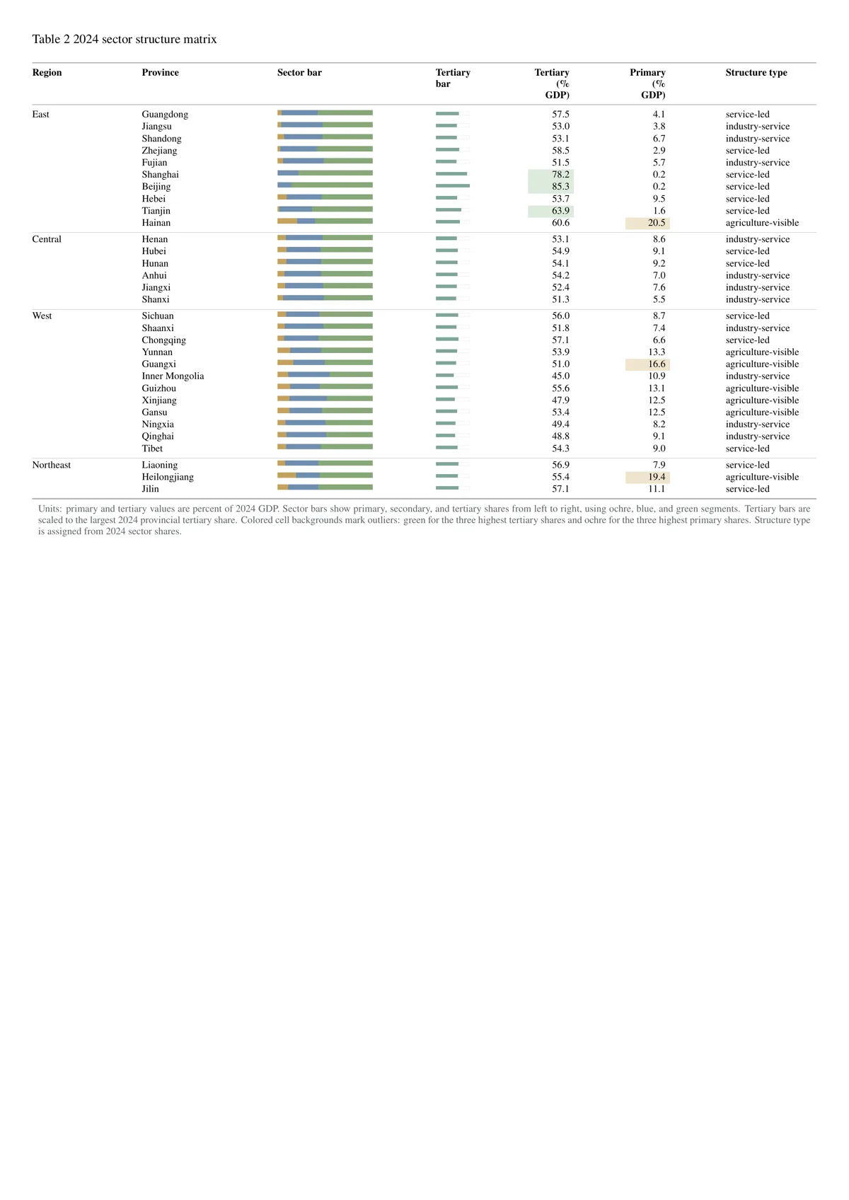 Extracted data visualization PPT figure