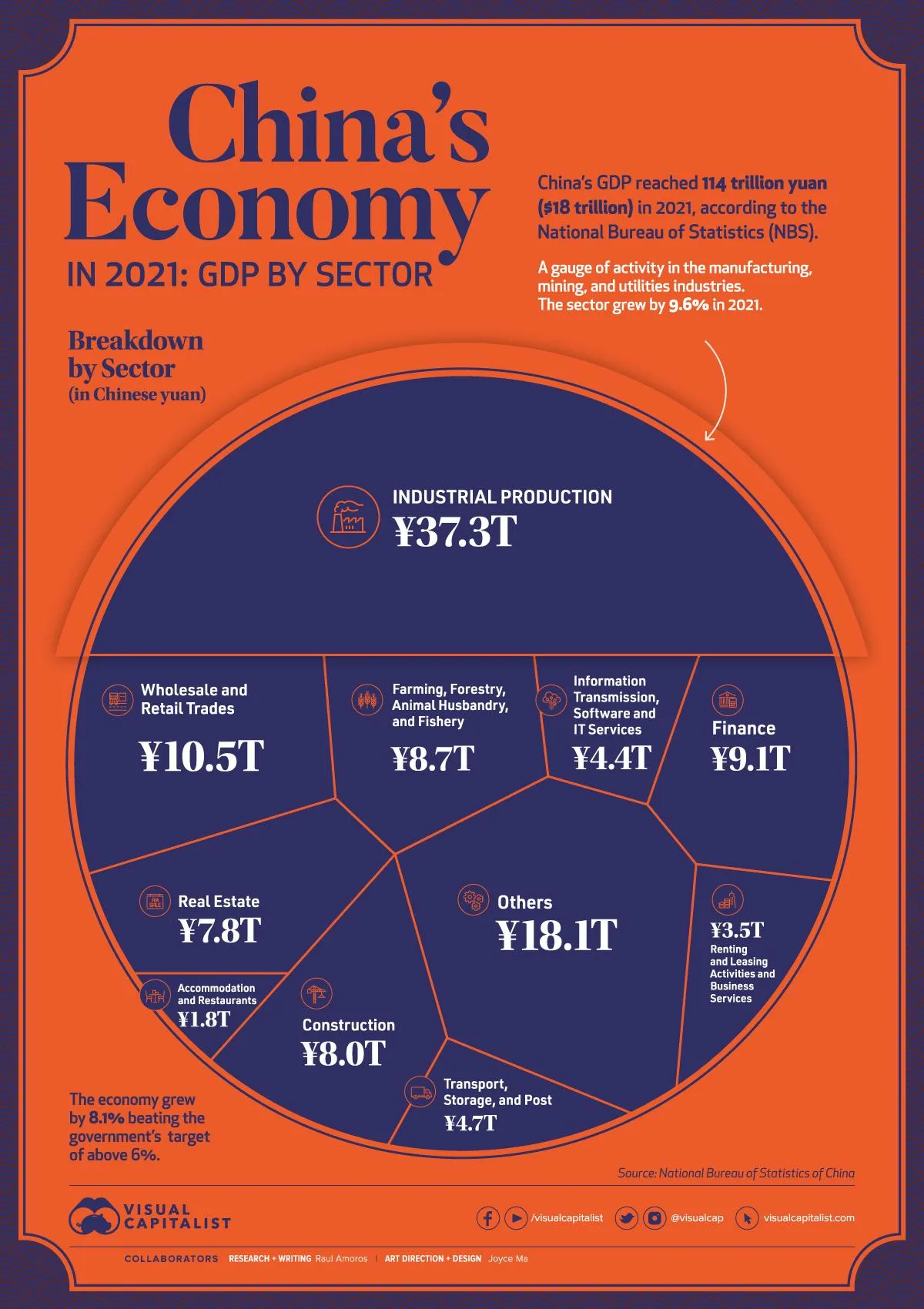 Extracted data visualization PPT figure